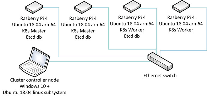 raspberry-pi-4-cluster-multi-master.jpg